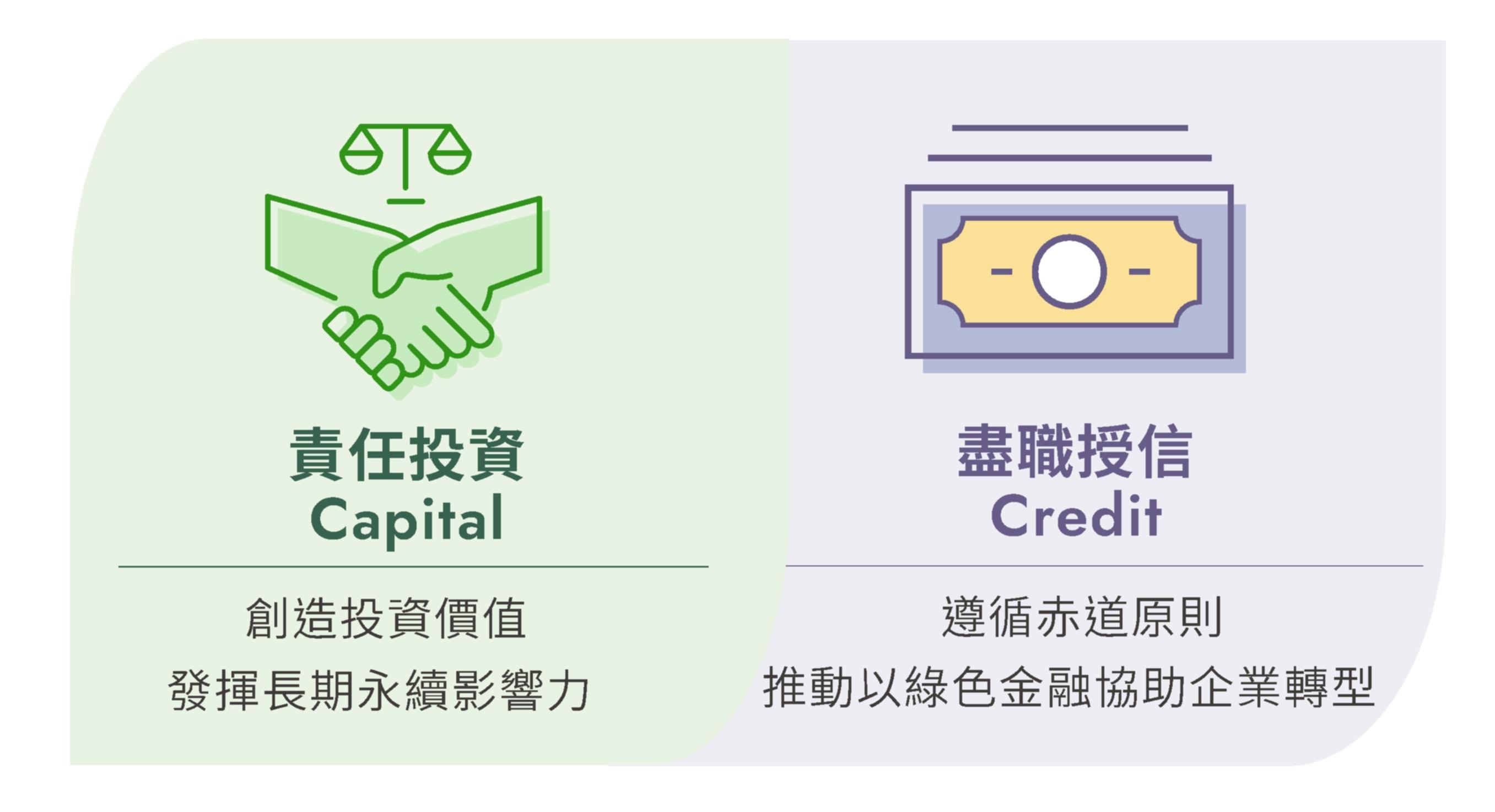 Capital Credit 責任投資 盡職授信